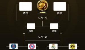 3队断层！世俱杯冠军赔率：巴黎领跑，切尔西第二，皇马第三