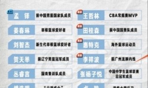 完美体育官方网站-街球霸王公布新赛季各队参赛名单 王哲林&amp;贺天举在列